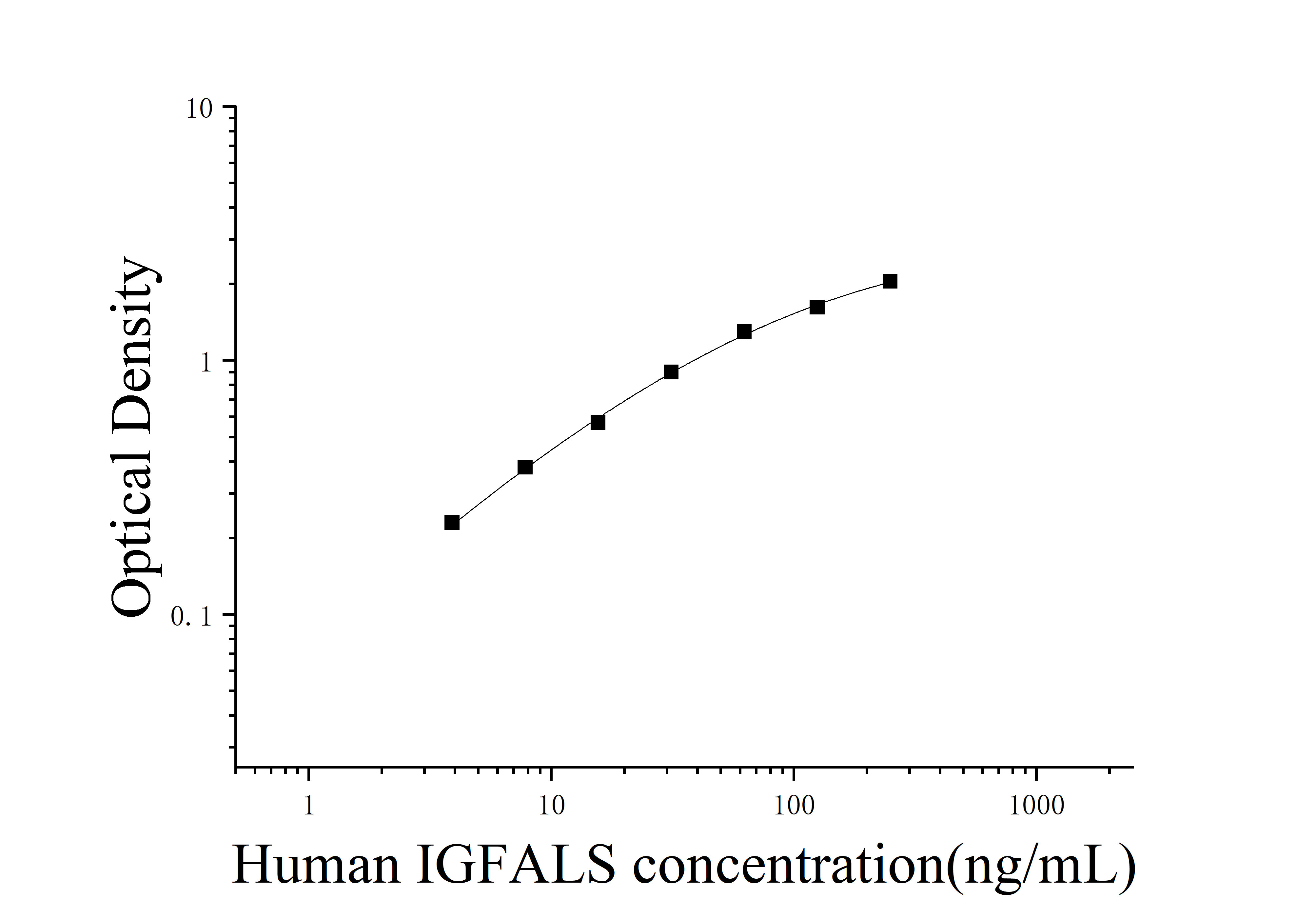 Human Insulin Like Growth Factor Binding Protein, Acid Labile Subunit (IGFALS) ELISA Kit Human Insulin Like Growth Factor Binding Protein, Acid Labile Subunit (IGFALS) ELISA Kit